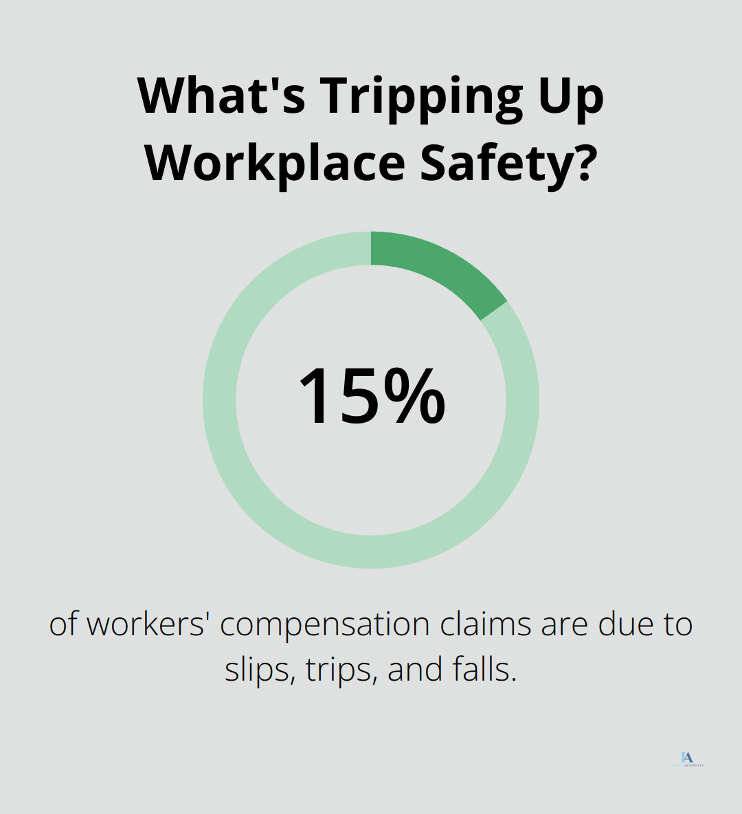 Infographic: What's Tripping Up Workplace Safety? - average payout for slip and fall injury