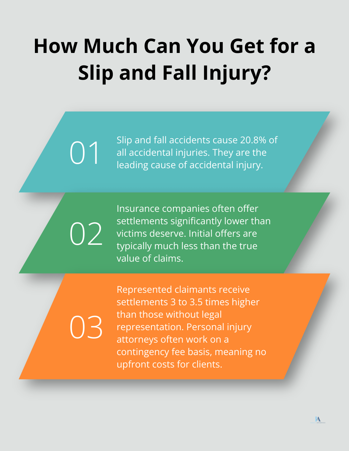Infographic: How Much Can You Get for a Slip and Fall Injury?