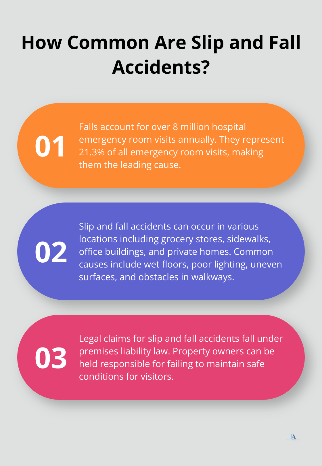 Infographic: How Common Are Slip and Fall Accidents?